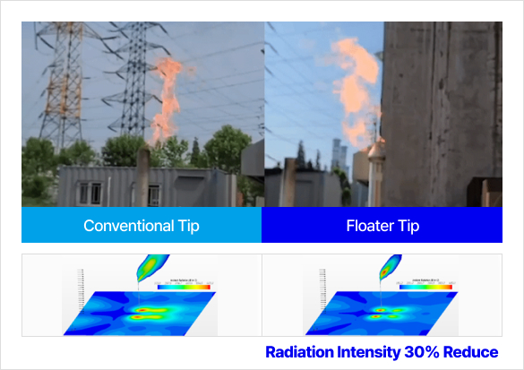 Conventional Tip/Pields Floater Tip