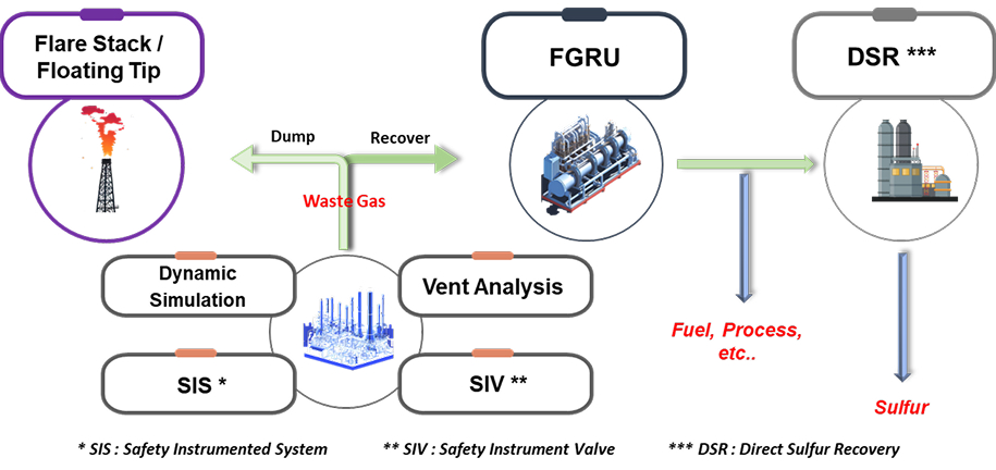 Flare Solutions Description Image