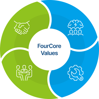 FourCore Values