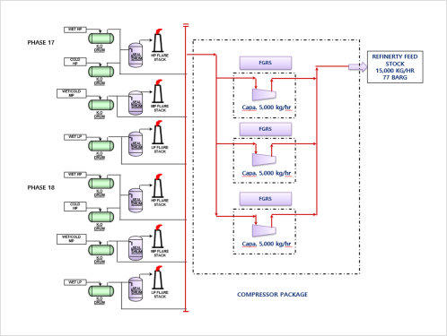 NIOC PARS OIL & GAS COMPANY